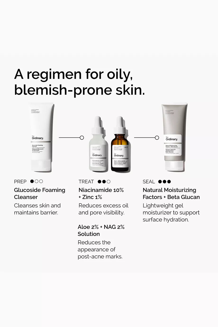 Niacinamide 10% and Zinc 1% The Ordinary Serum.