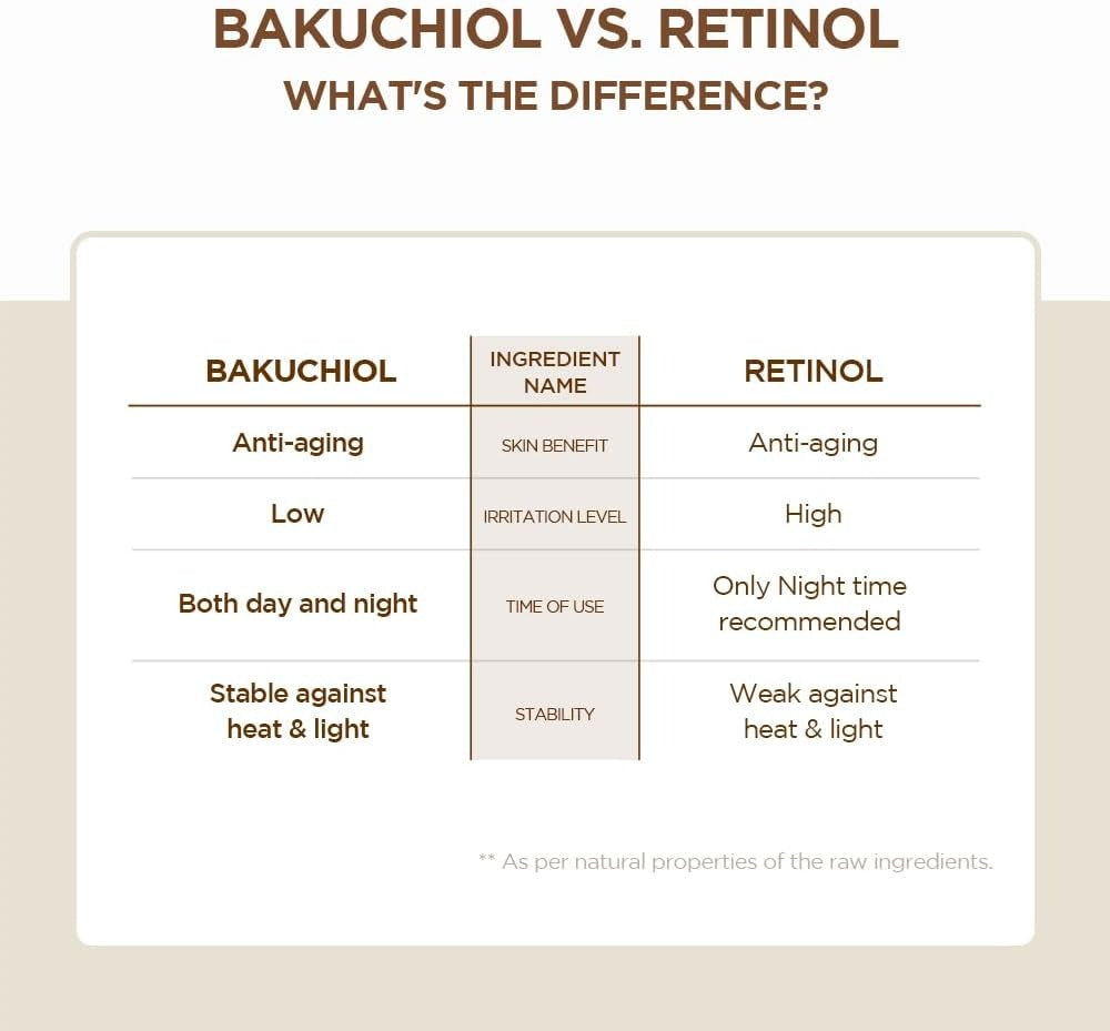 SKIN1004 Madagascar Centella Probio-Cica Bakuchiol Eye Cream Twin Pack ( 20ml x 2 ).