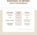 SKIN1004 Madagascar Centella Probio-Cica Bakuchiol Eye Cream Twin Pack ( 20ml x 2 ).