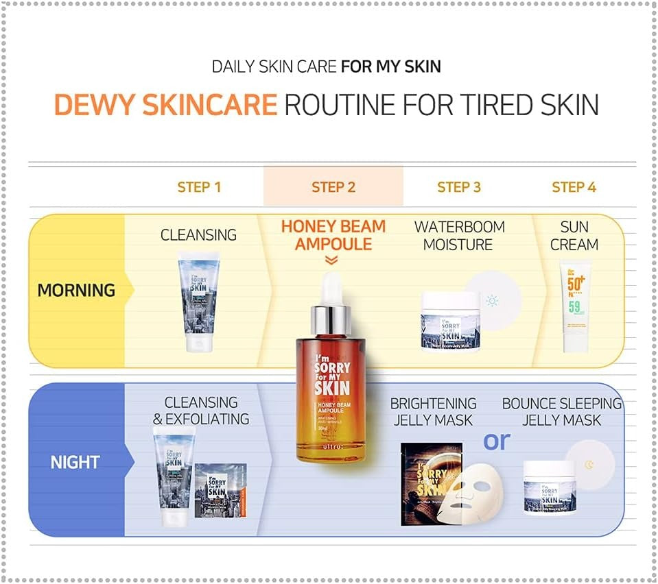 I'm Sorry for My Skin - Honey Beam Ampoule 30 ml.